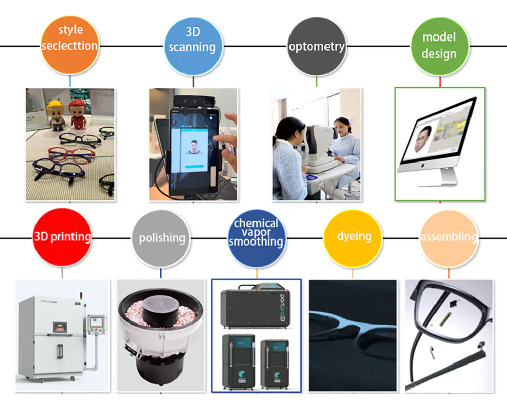 What is the process of using SLS 3D printing technology to manufacture eyeglass frames?